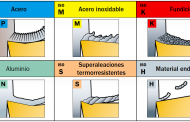 Materiales según la norma ISO