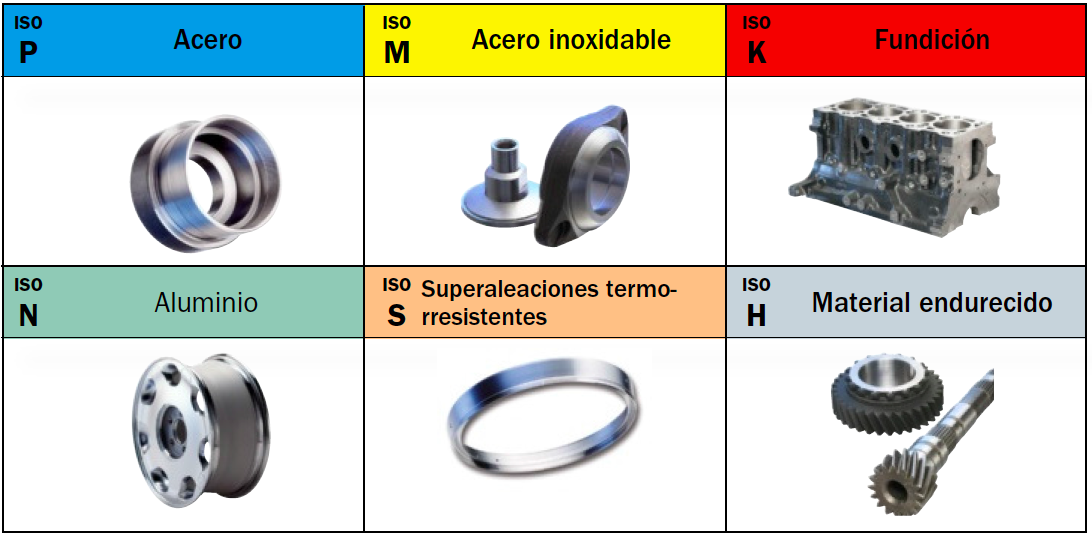 elevación casual Irregularidades Materiales según la norma ISO | De Máquinas y Herramientas