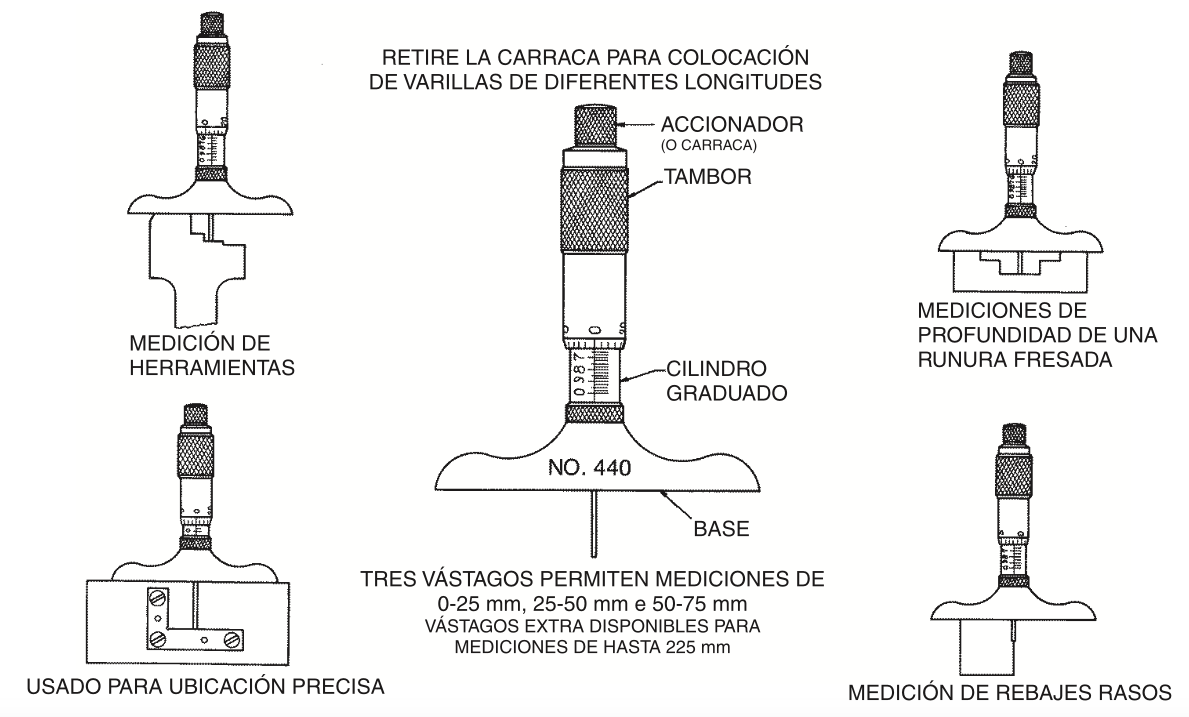 de Profundidad De Máquinas Herramientas