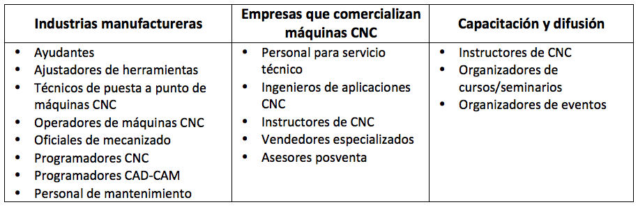 Oportunidades Laborales en CNC