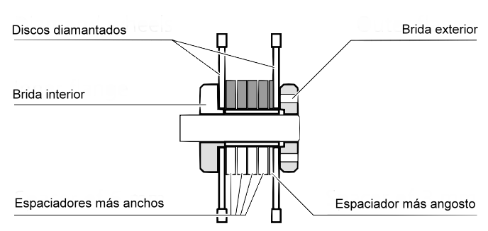 Montaje de acanaladora