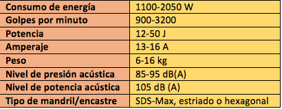 Tabla martillo demoledor II