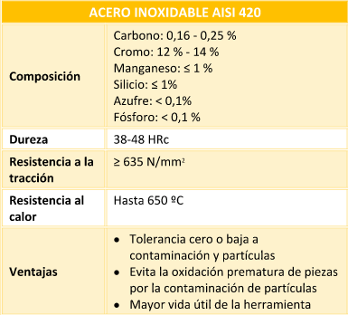 Herramientas acero inoxidable