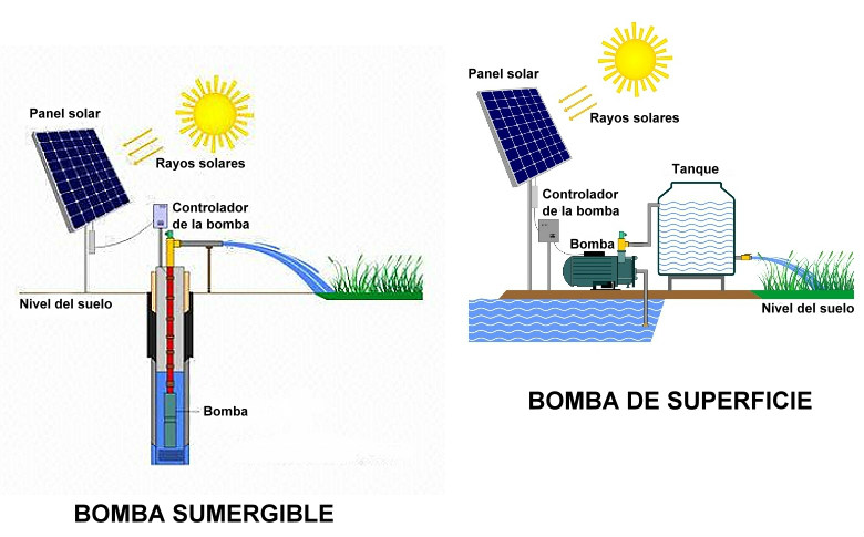 Bomba sumergible