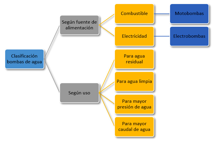 Partes de una bomba de agua y sus funciones: La Guía definitiva