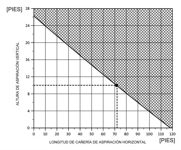 Diagrama para cálculo de presión para bombas de agua