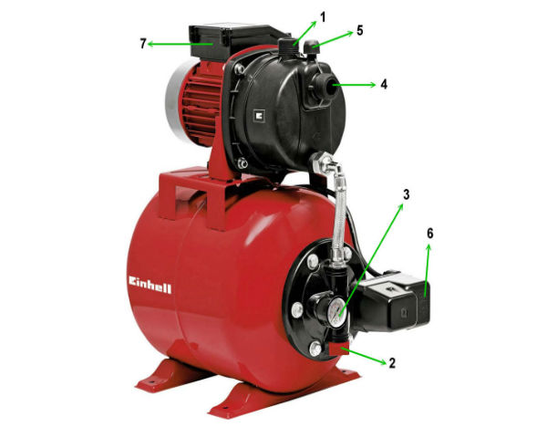 Partes de una bomba de agua