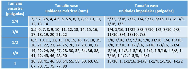 Figura 2 - Tamaño de Vasos Hexagonales