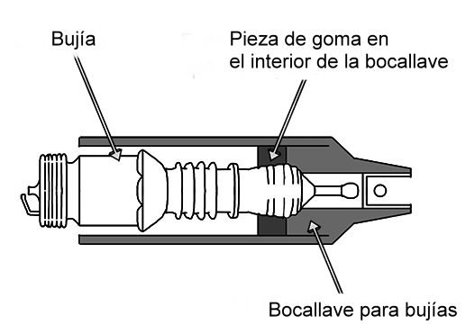 Figura 6 - Bocallave para Bujía