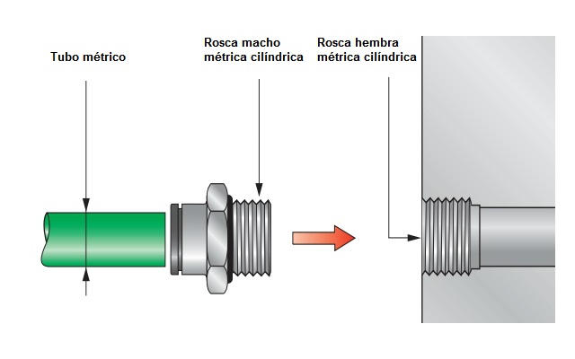 Rosca métrica