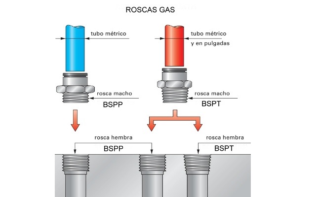 Roscas BSPP - BSPT