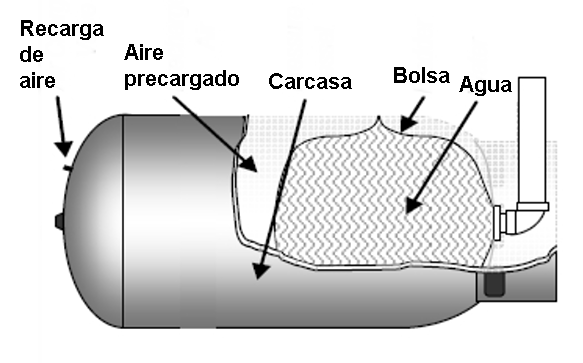 Tanque precargado de membrana