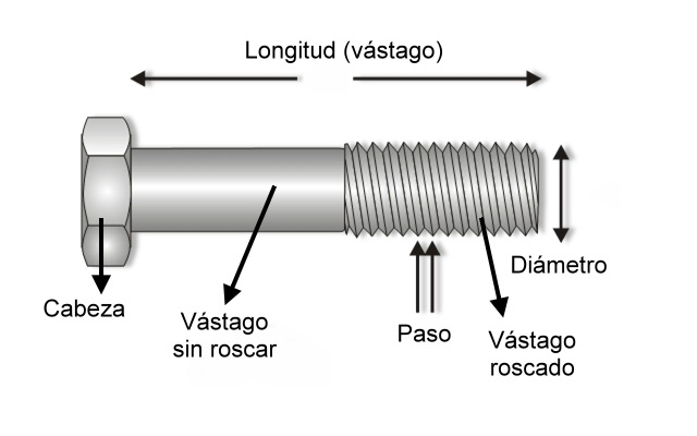 Partes de un Perno