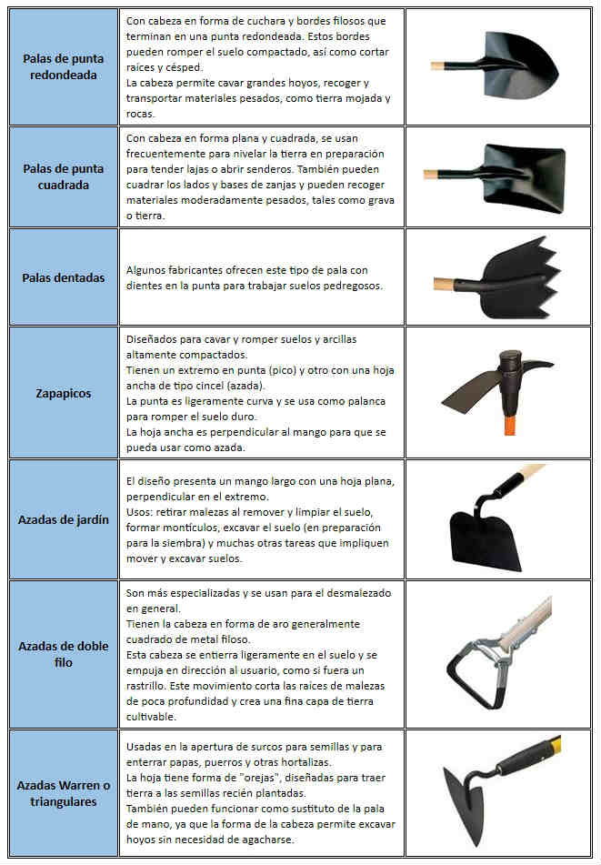 Palas, azadas y picos