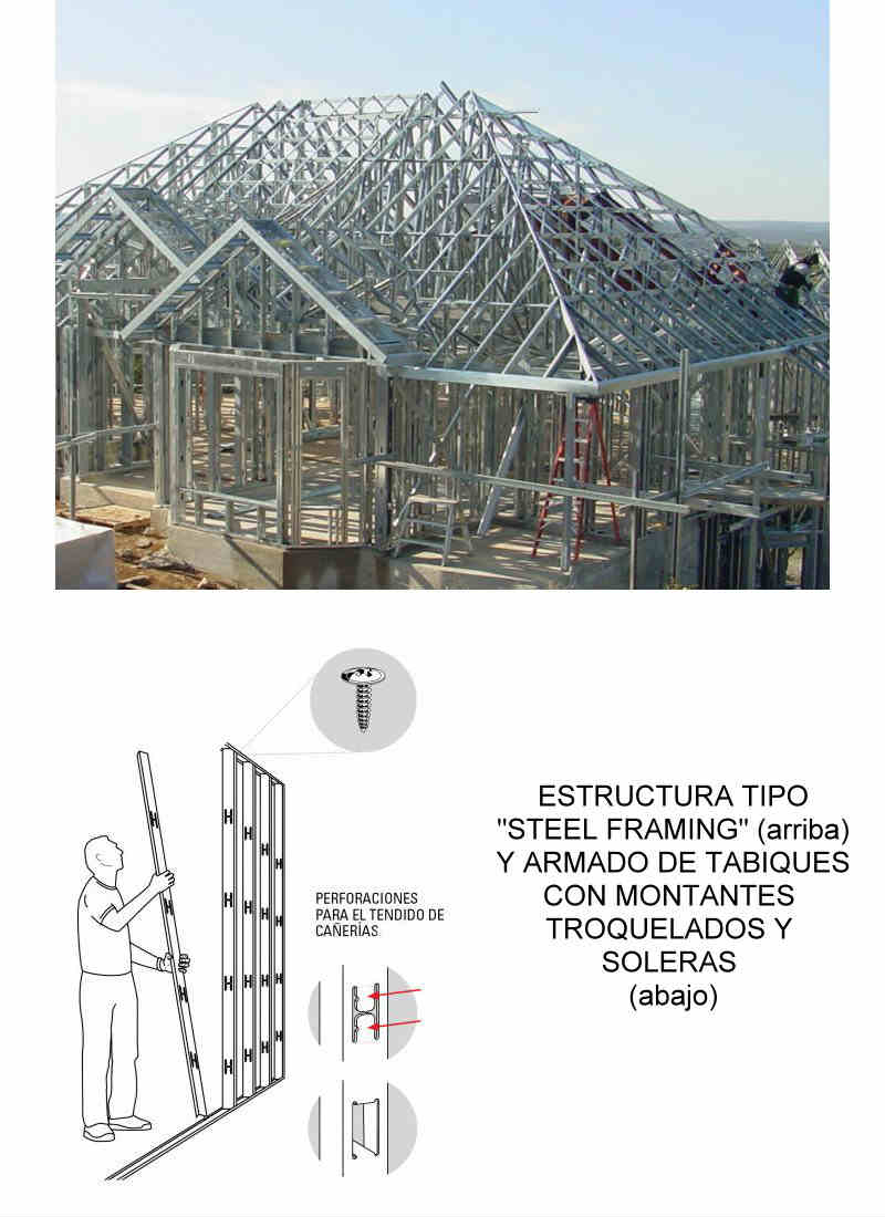 Perfiles de acero galvanizado - Construcción en seco