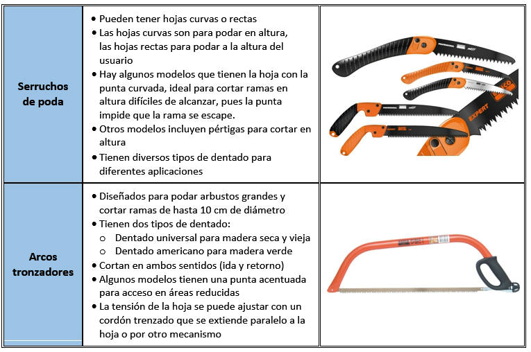 Sierras - Clasificación