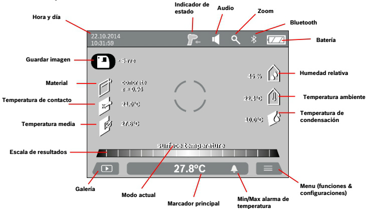 Cámara termográfica - Pantalla e Indicadores