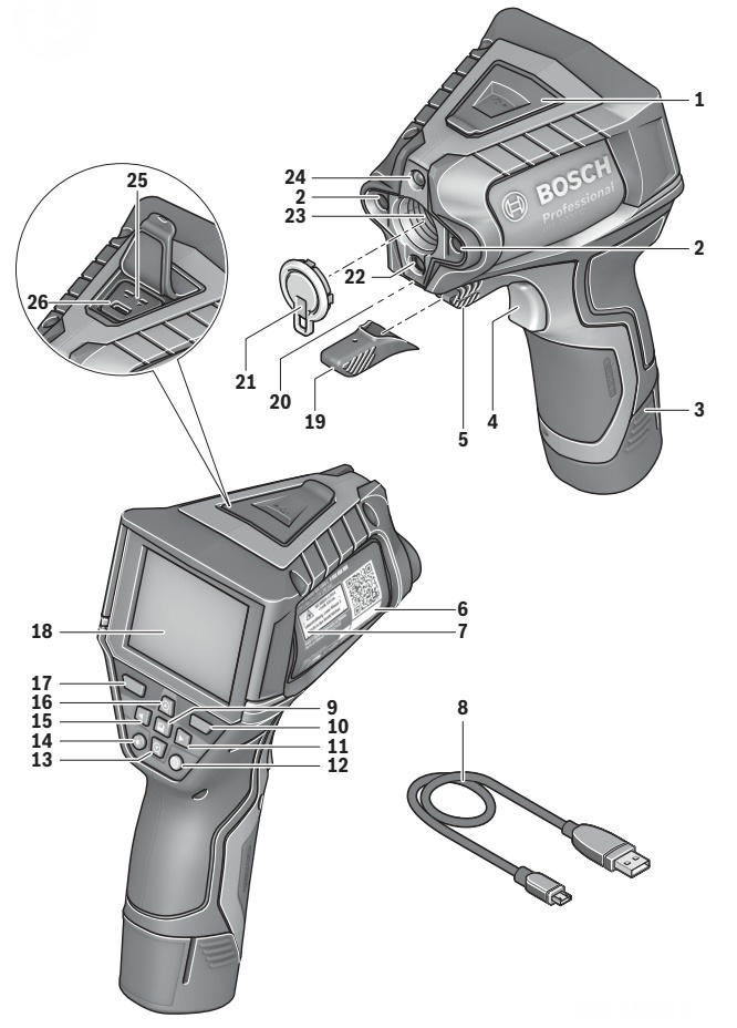 Partes de una cámara termográfica