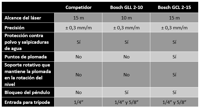 Tabla Comparativa - Review GCL 2-15