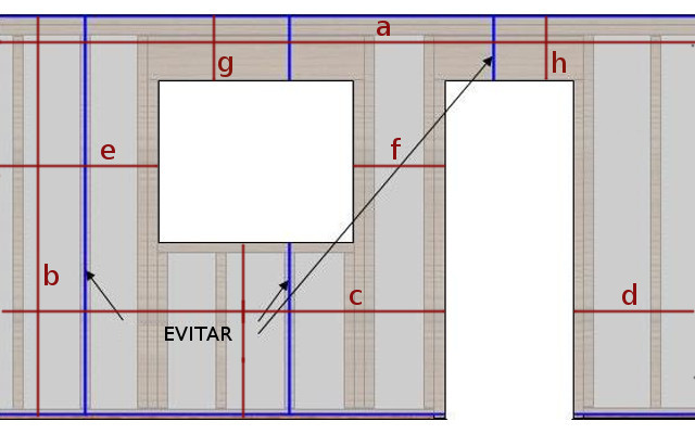 Cálculo de croquis para drywall