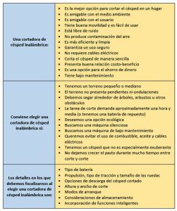 ¿Cómo elegir una cortadora de césped a batería? | De Máquinas y