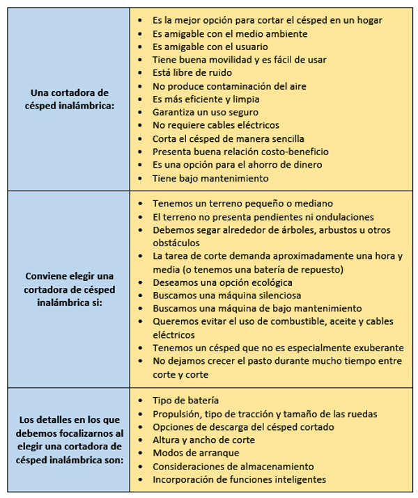 Comparativa de cortadoras de césped a batería