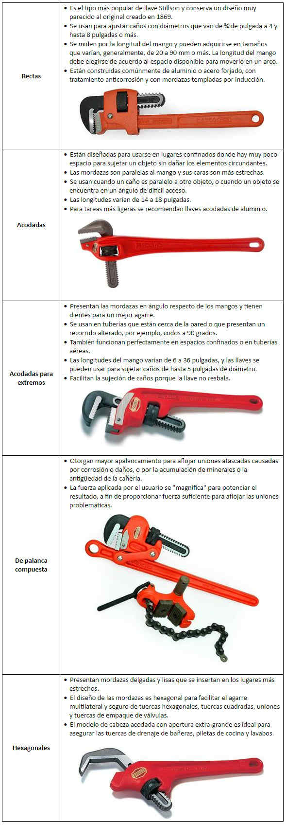 Tipos de llaves Stillson