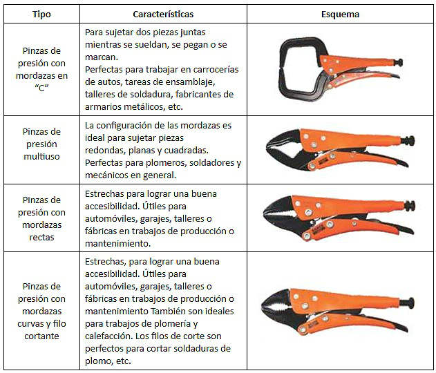 Qué son pinzas - Tipos | Máquinas y Herramientas