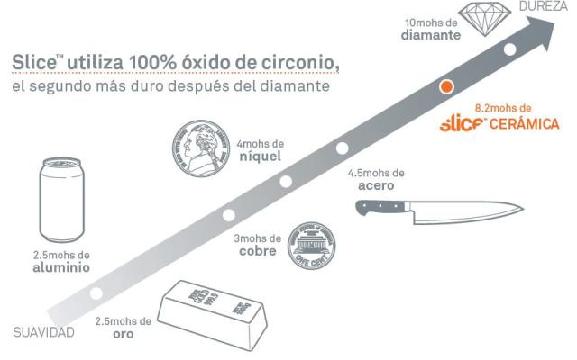 Cutter SLICE - Hoja de corte de cerámica