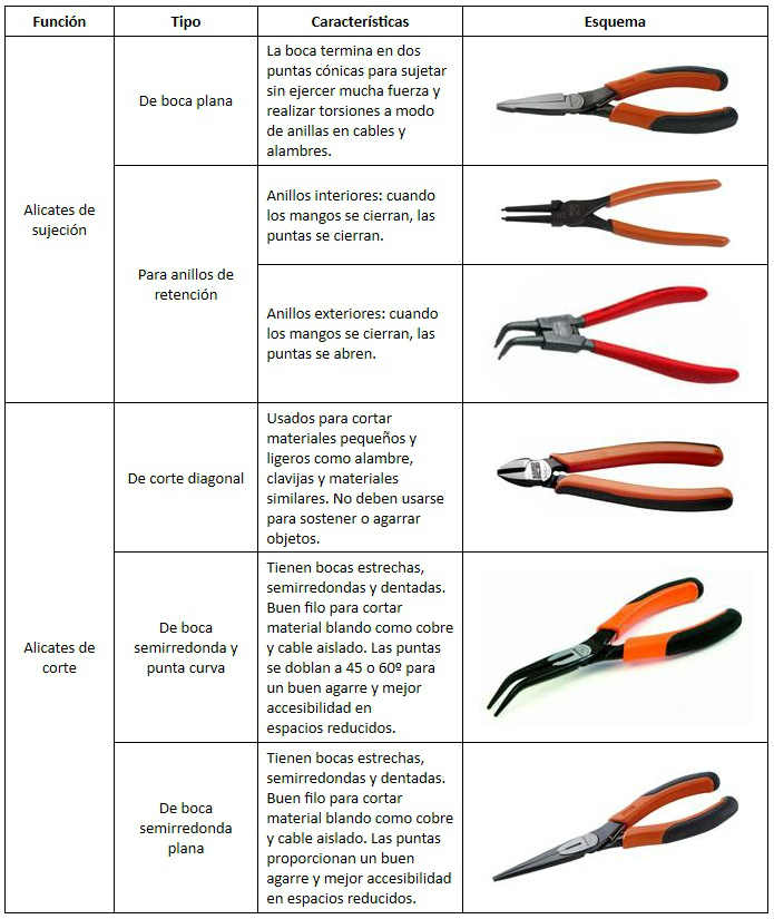 Tipos de alicates