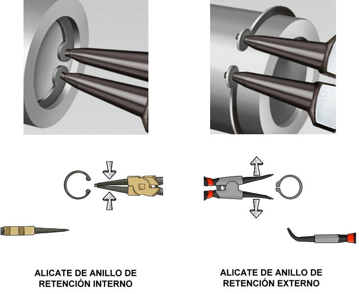 Alicates para anillos de retención