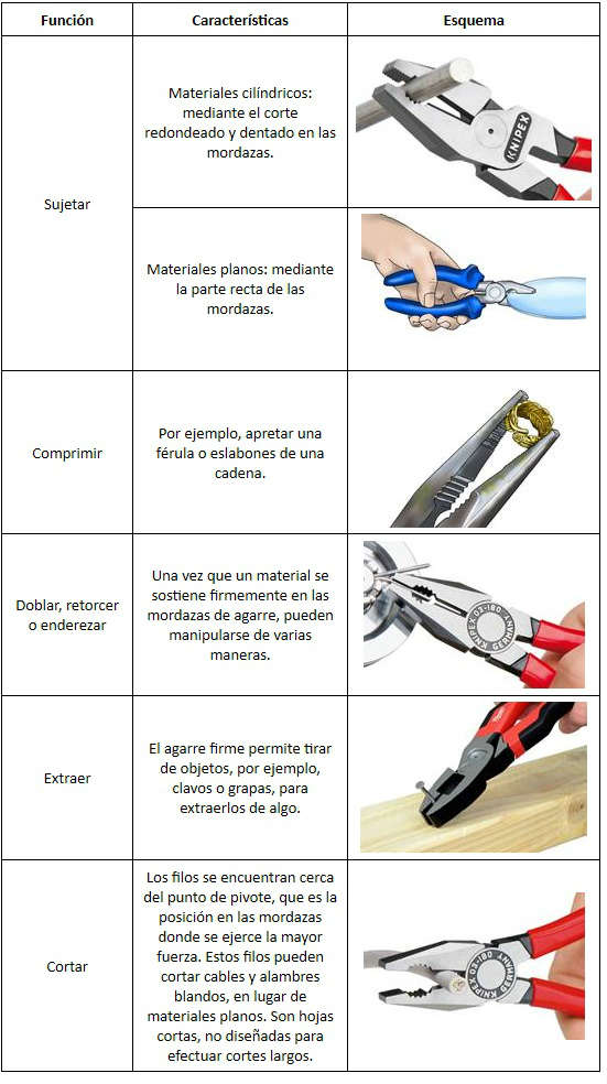 Pinzas universales de combinación