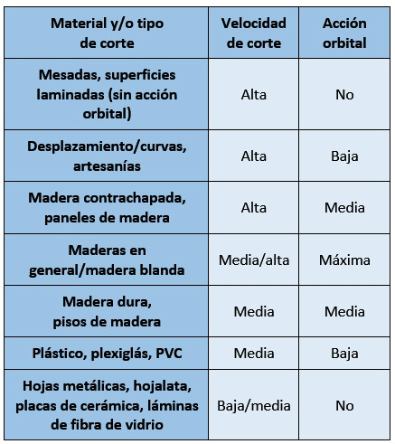 Ajustes de velocidad y acción orbital - Caladora