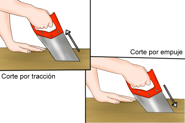 Corte por tracción de serrucho