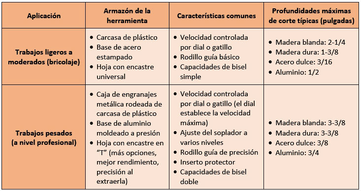 Aplicación de trabajos con sierra caladora