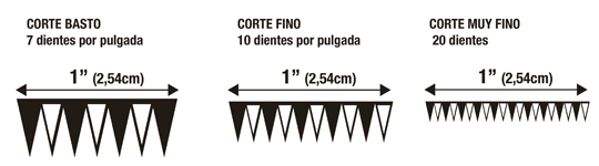 Tipos de dentado de serrucho