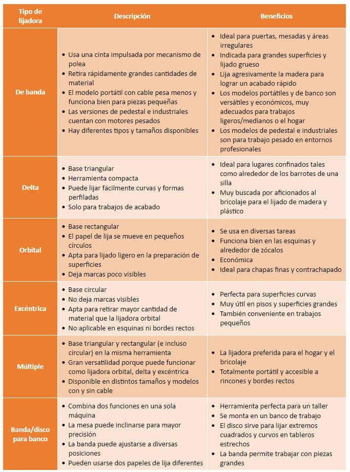 Tipos de lijadoras