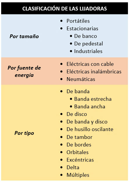 Tipos de lijadoras