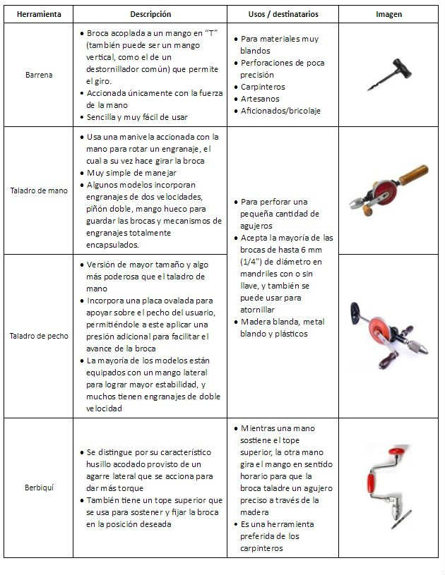 Taladros portátiles