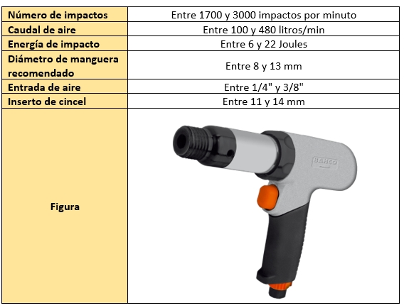 Tipos de martillos cinceladores