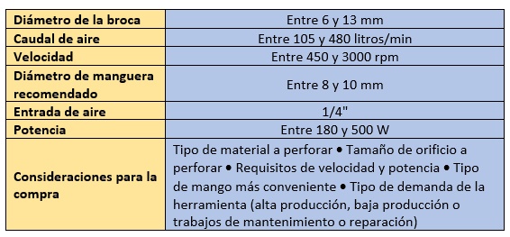 Tipos de taladros neumáticos