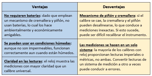 Ventajas - Calibre Pie de Rey con reloj o carátula