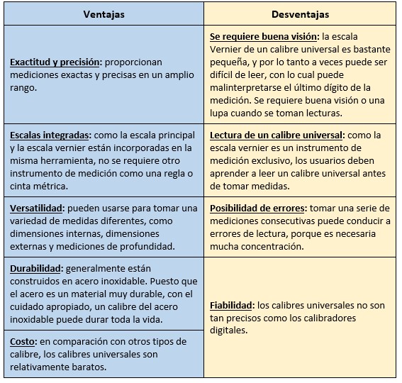 Calibre pie de rey - universal