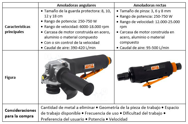 Tipos de amoladoras neumáticas