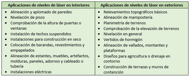 Aplicaciones de nivel láser - receptor de láser