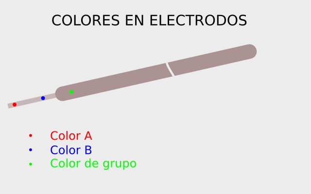 colores en el electrodo