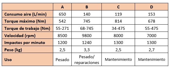 Tabla orientativa - Valores de torque Tabla orientativa - Valores de torque