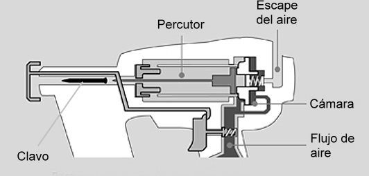 Sistema de expulsión de pistola clavadora neumática