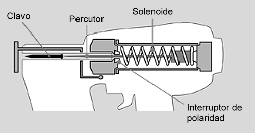 Pistolas clavadoras eléctricas