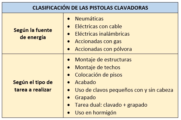 Tipos de pistolas clavadoras